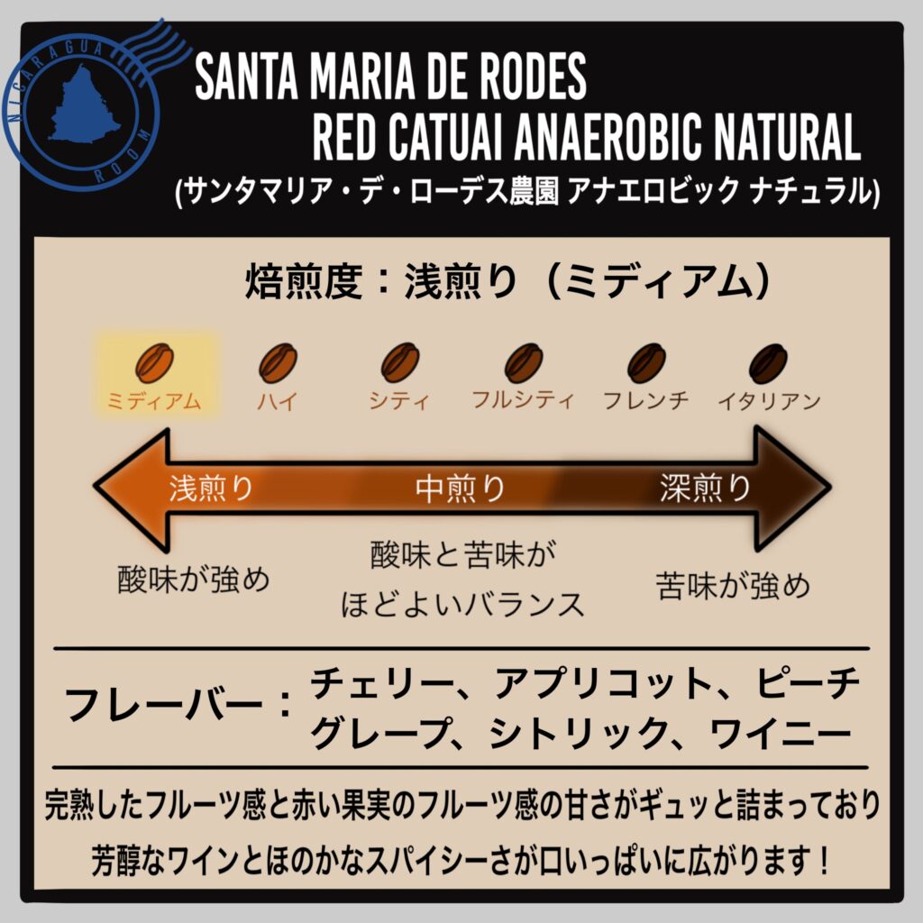 ニカラグア サンタマリア・デ・ローデス農園 アナエロビックナチュラル(浅煎り)
商品紹介②